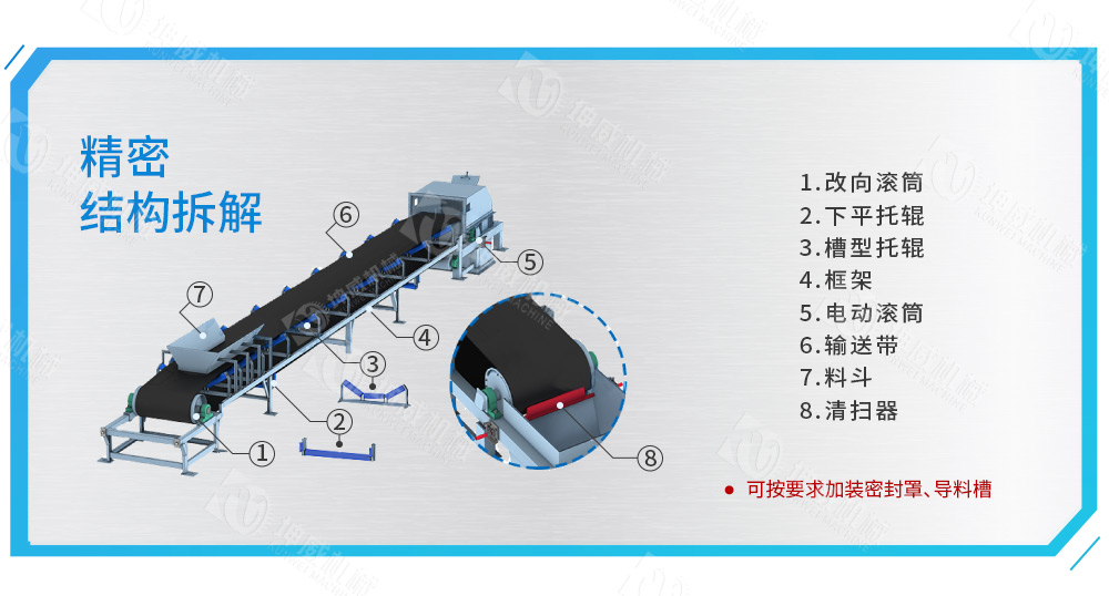 DTII帶式輸送機結構組成