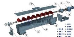  螺旋輸送機(jī)的結(jié)構(gòu)是什么樣的呢？